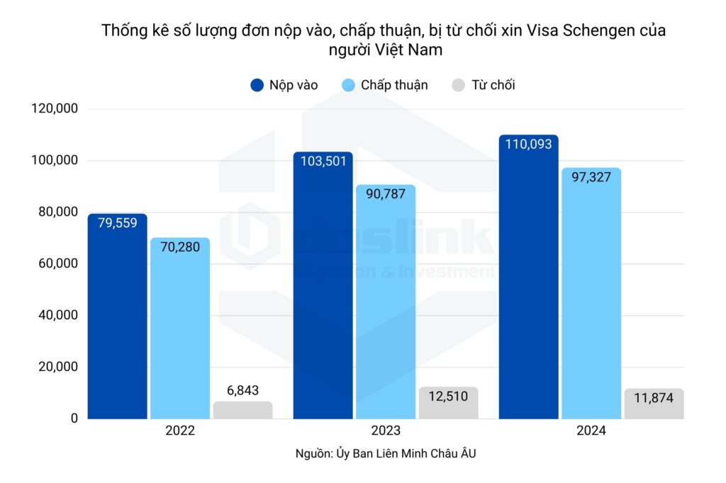 Visa Schengen của người Việt Nam