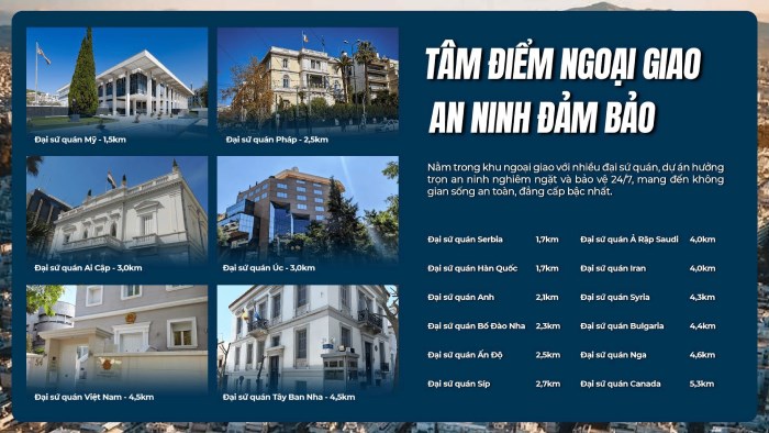 Đầu tư định cư Hy Lạp - bất động sản The Newcastle