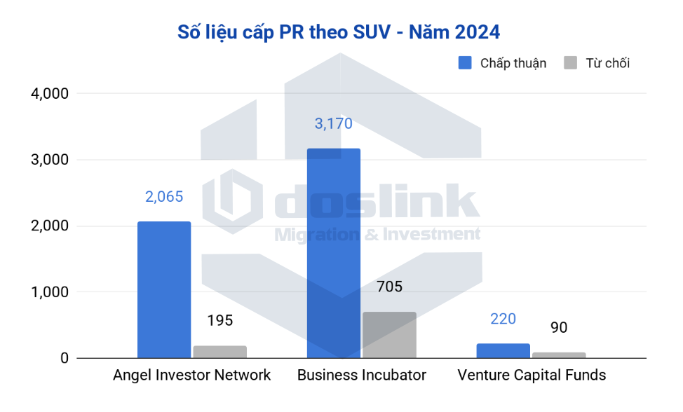 Số liệu xét cấp PR Canada theo SUV năm 2024